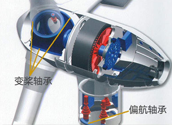 風(fēng)力發(fā)電機(jī)偏航、變槳軸承